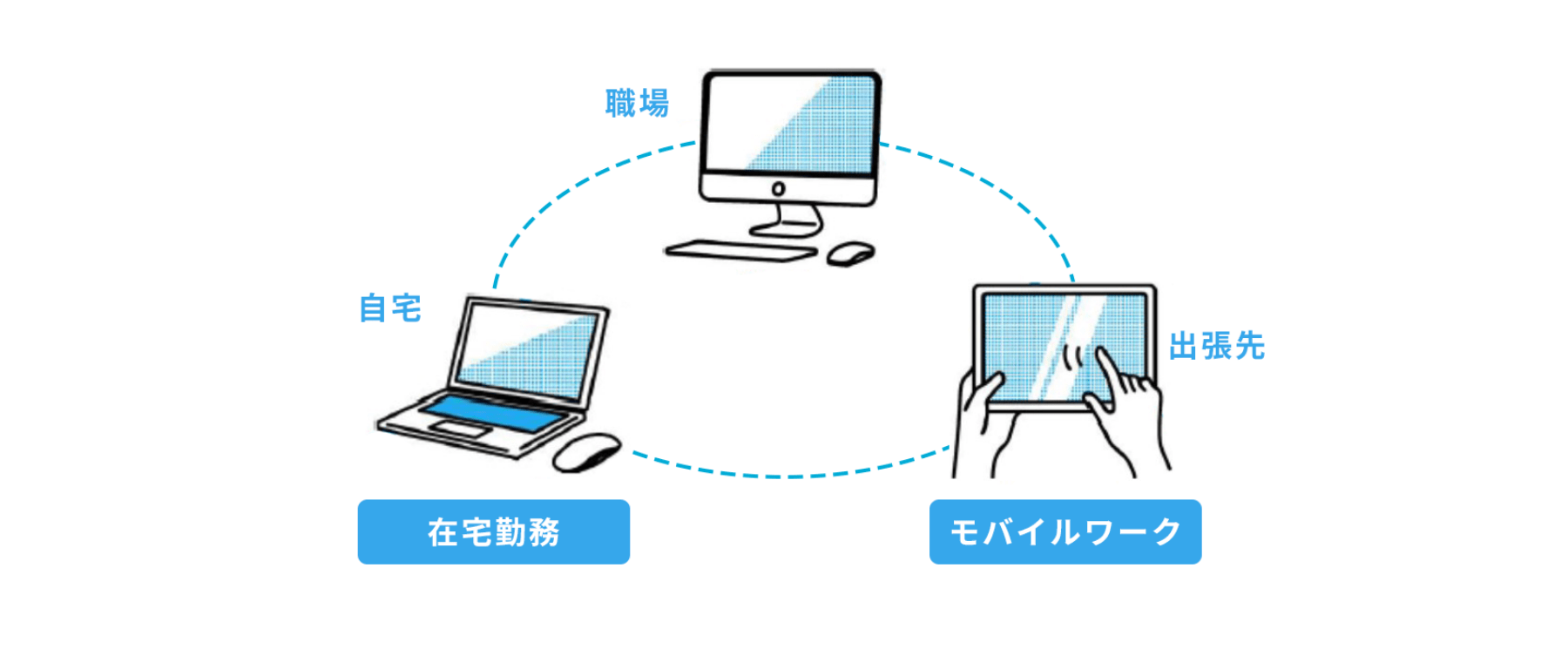 テレワーク